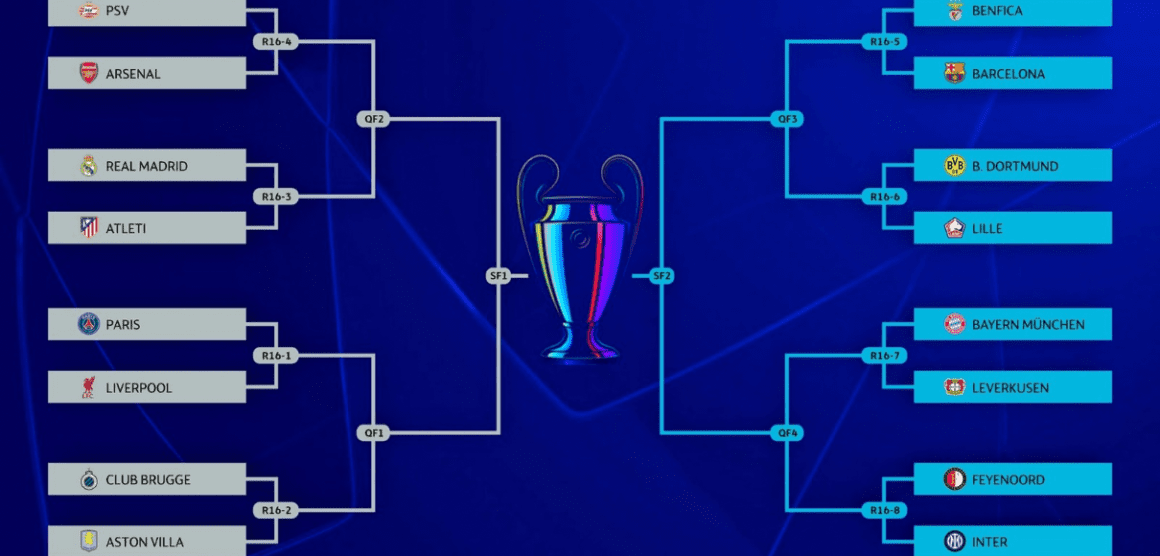 LISTOS LOS CRUCES DE OCTAVOS DE FINAL DE UCL